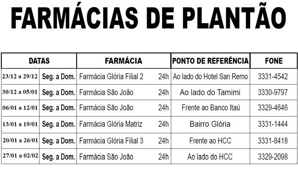 FARMACIAS PLANTAO - DEZEMBRO A JANEIRO